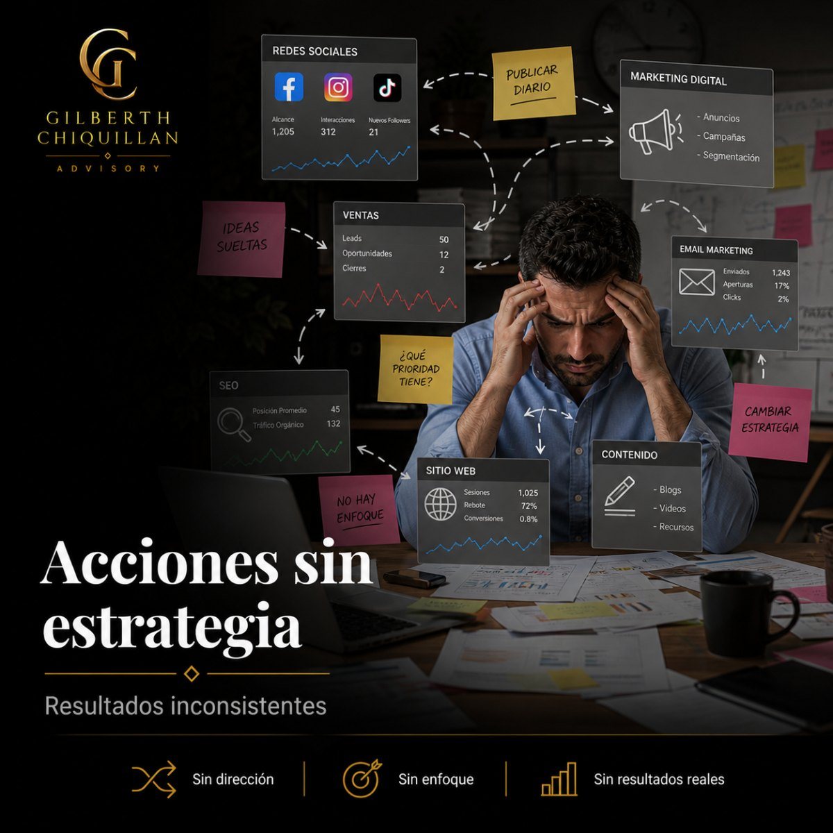 Estrategia institucional con ejecución real