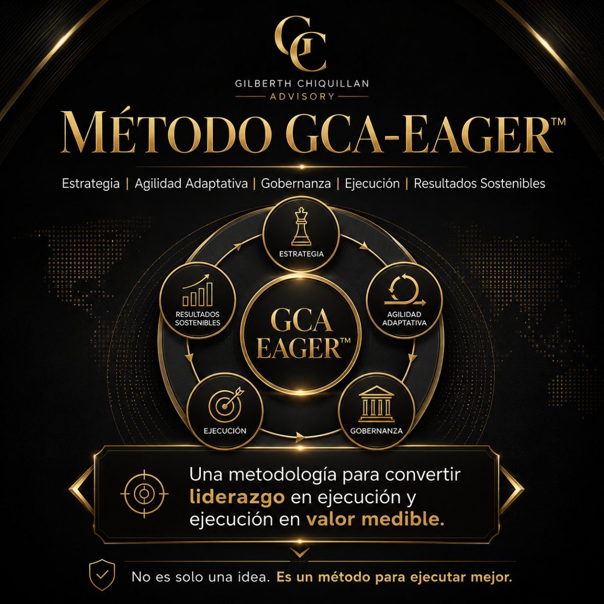 Método GCA-EAGER™: de la estrategia a resultados sostenibles
