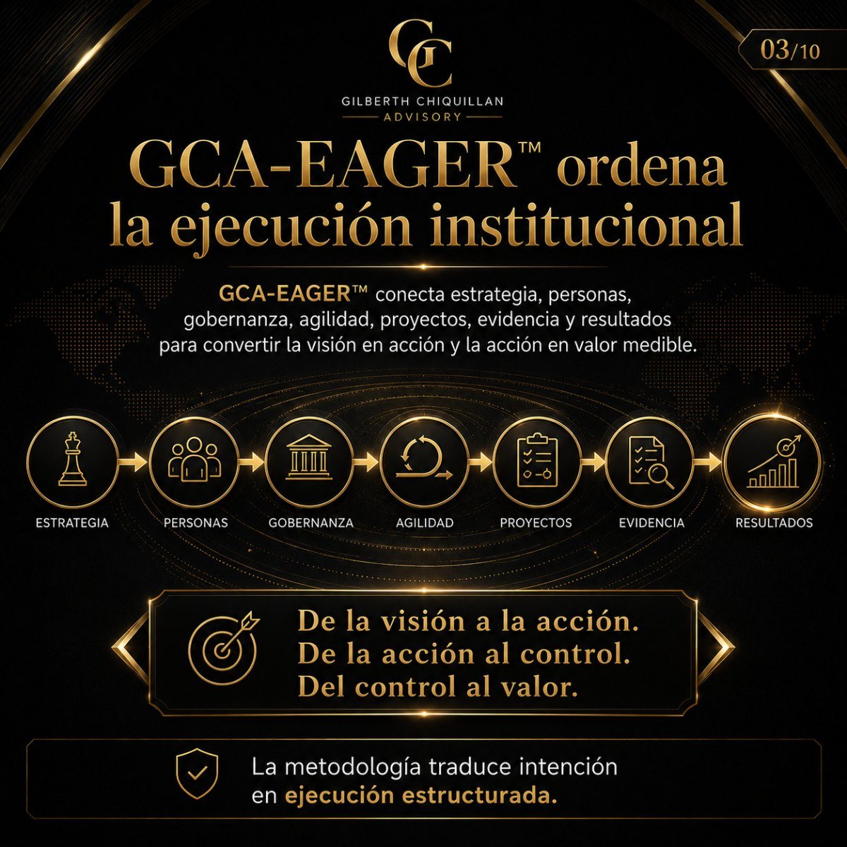 METODO GCA -EAGER