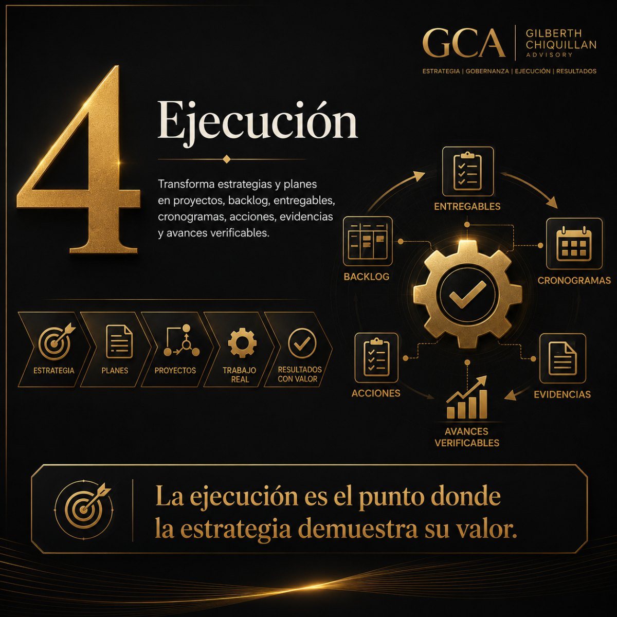 METODO GCA -EAGER